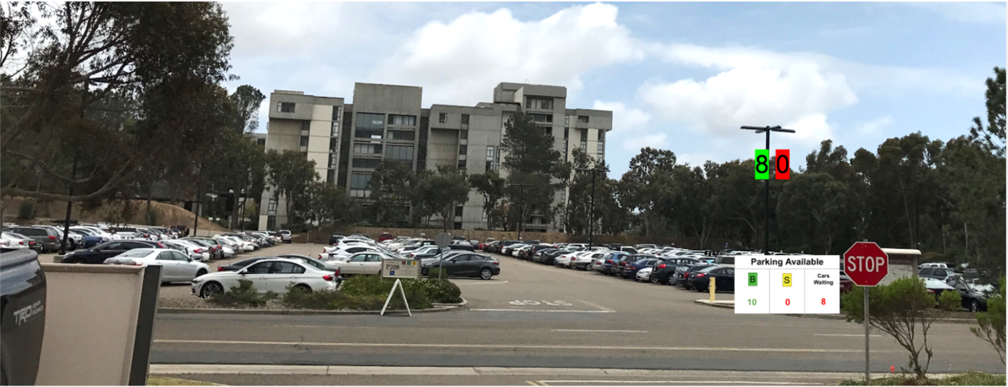 Parking @ UCSD - Danny Dang